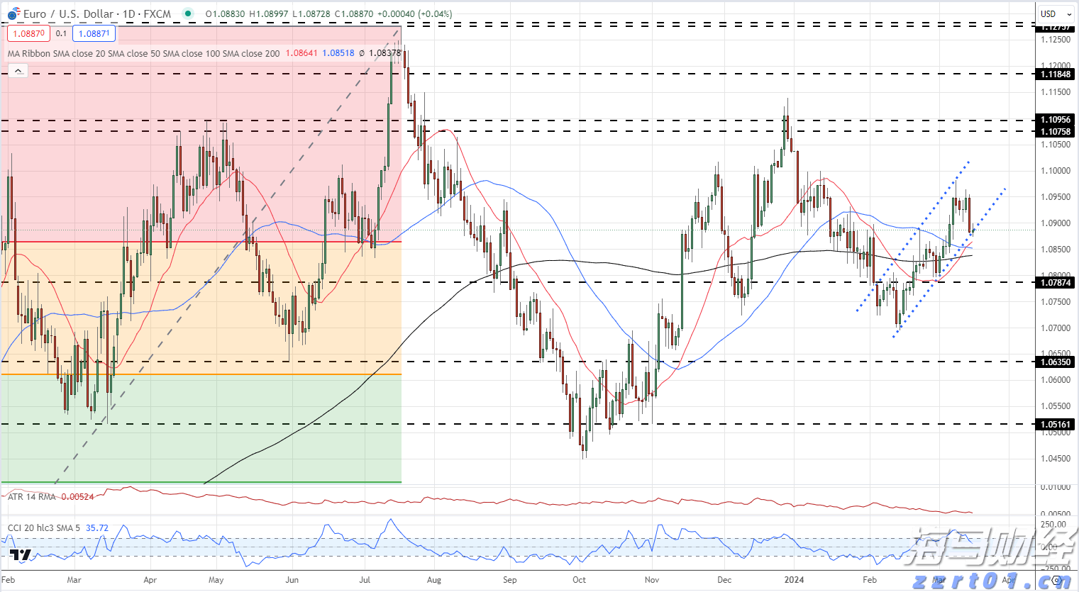 特朗普的“最后通牒”引发质疑 欧洲天然气价格轻微回落