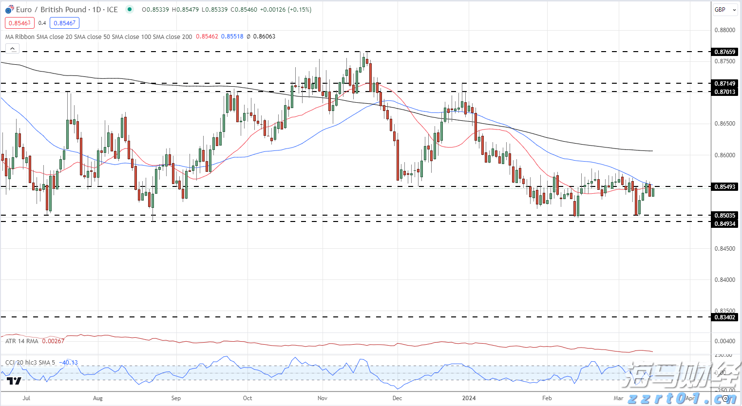 特朗普的“最后通牒”引发质疑 欧洲天然气价格轻微回落