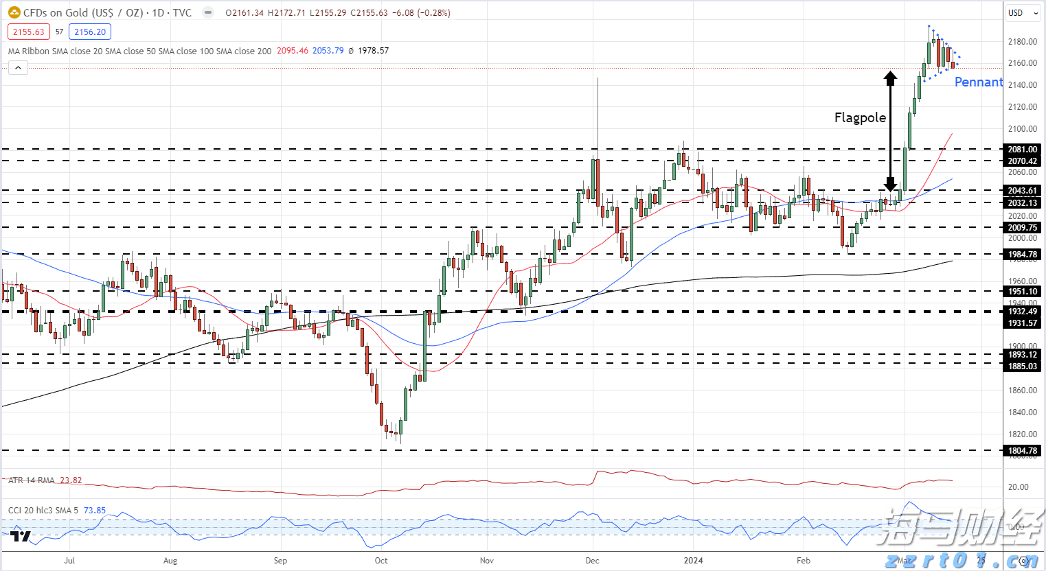 高贝塔股拥挤度达到历史新高!摩根大通警告:当前行情缺乏基本面支撑,回调风险增加