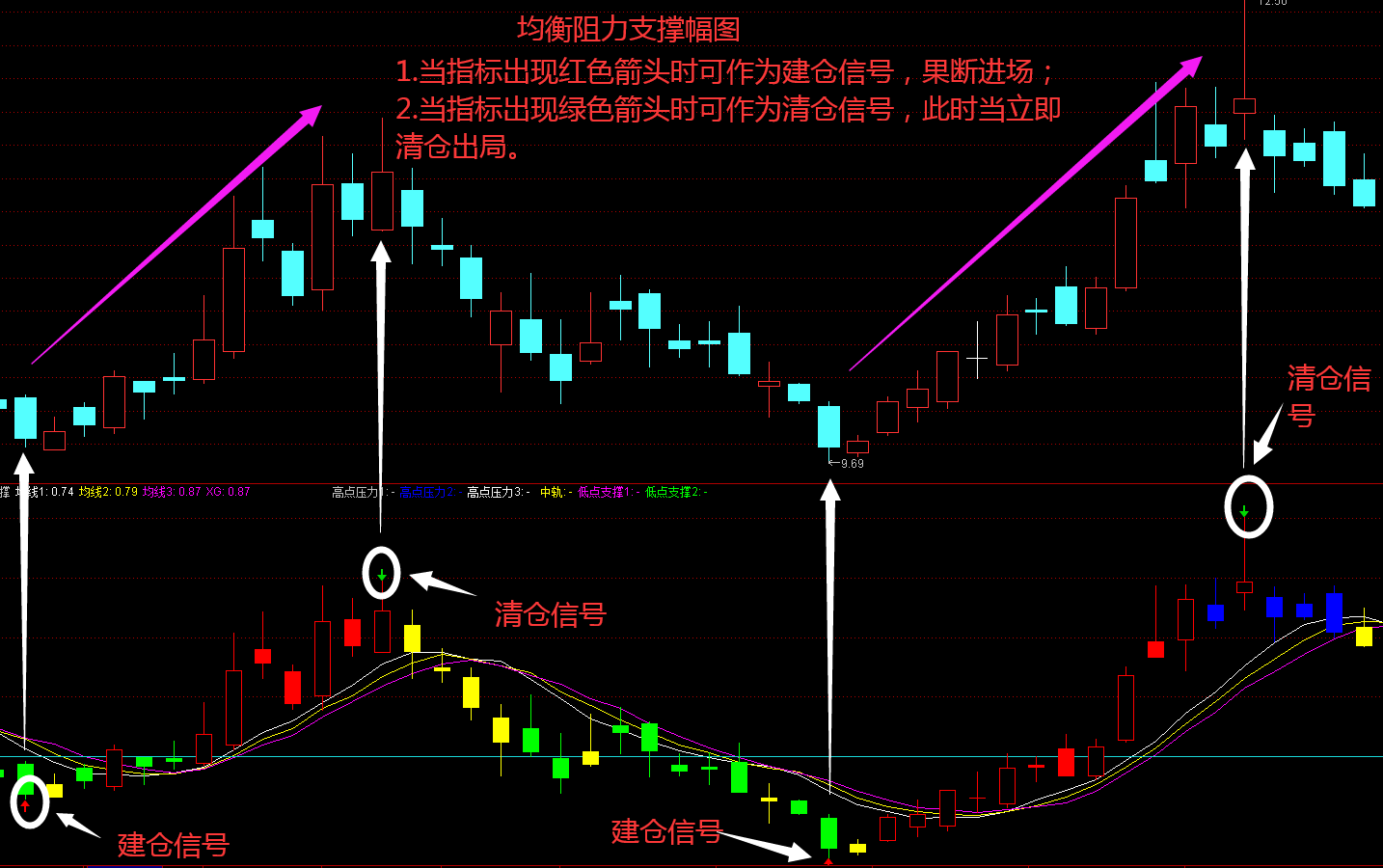恒指牛熊街货比(73:27)︱8月2日