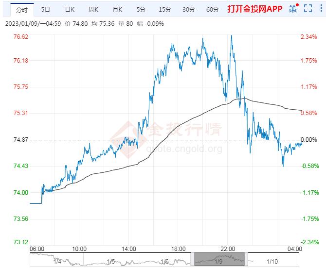 美股动态 | 多邻国(DUOL.US)股价波动 盘中下跌超5.6%