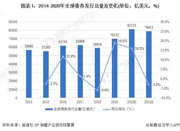  美银SSI指标接近“卖出”信号 市场乐观情绪或脱离基本面