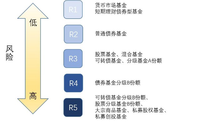 降息预期压制空头！两年期美债收益率触及三个月新低