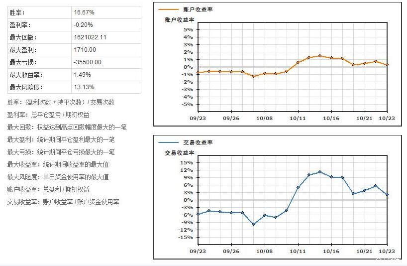  美股异动 | 比特币相关股票普遍下跌 strategy(MSTR.US)下滑超3.4%