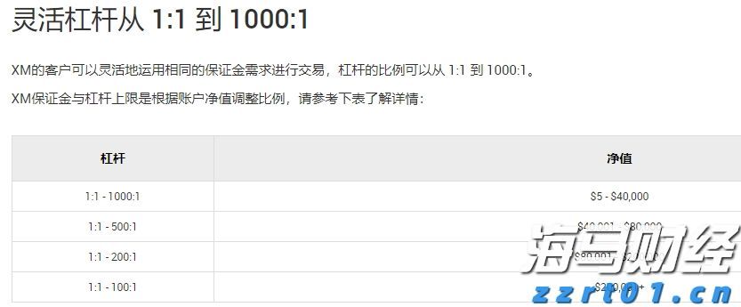 量子计算的前景与投资动向