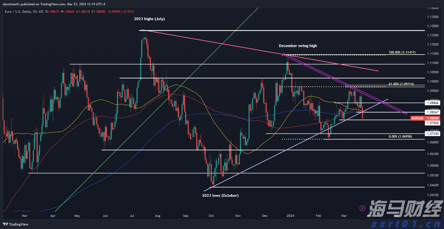 金蝶国际（00268）发布2025年中期业绩：云订阅收入增长22.1%，AI应用商业化加速