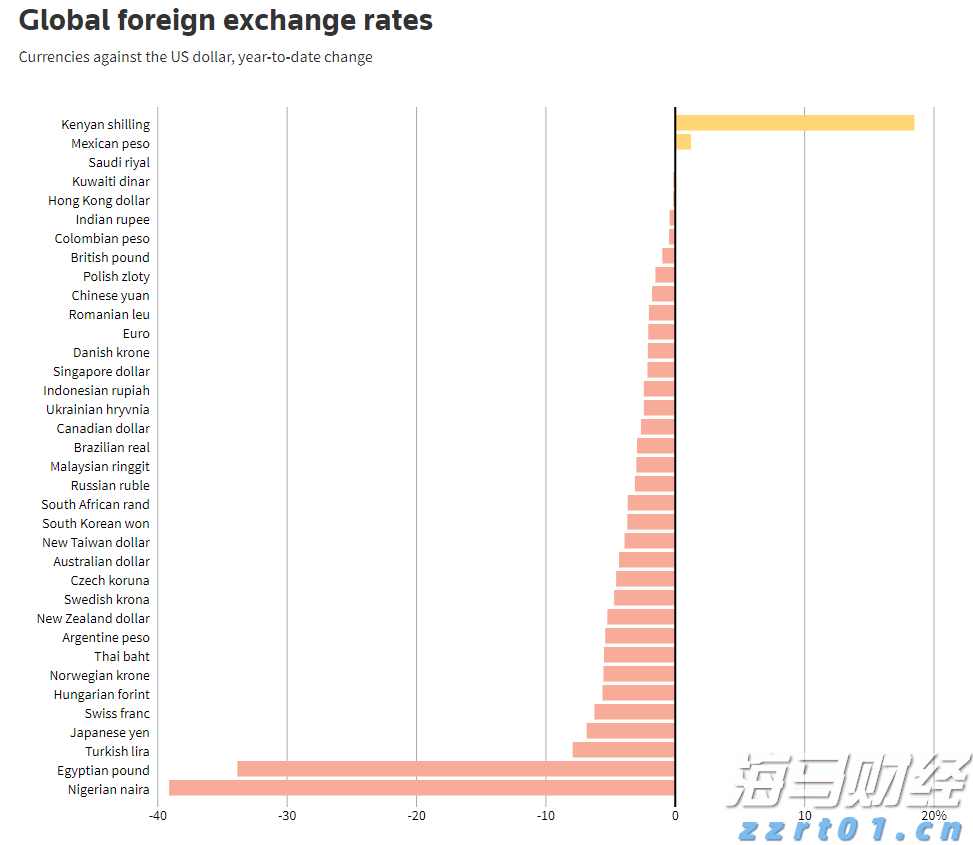 高盛:市场乐观掩盖衰退风险 短期策略及流动性或推动美股持续上涨