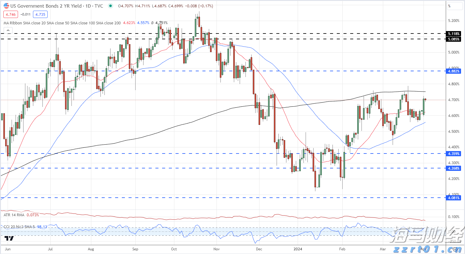 金湾区、经开区雷雨大风预警解除
