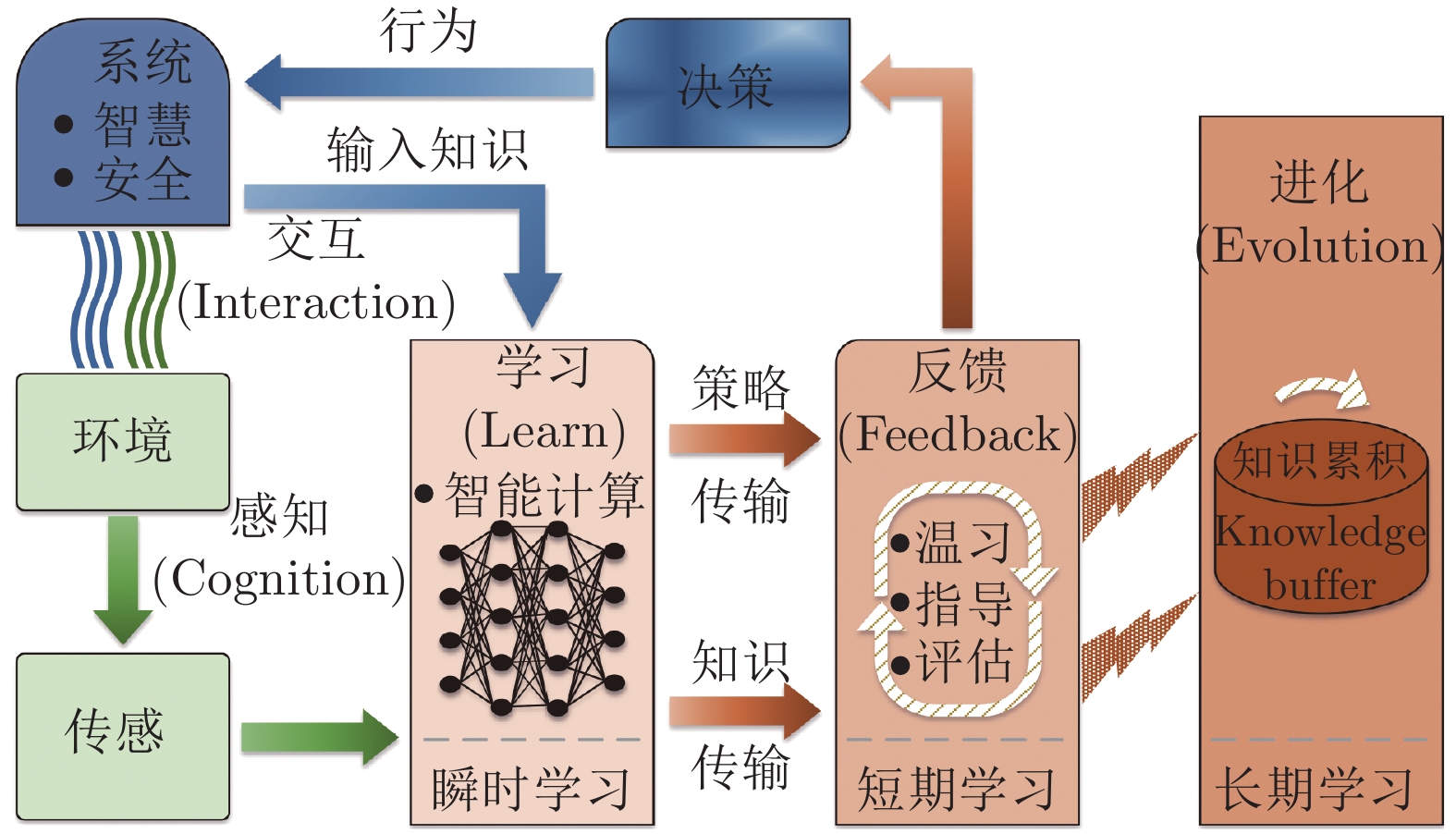 学生有这些疑似症状暂缓返校！珠海教育局发布提醒