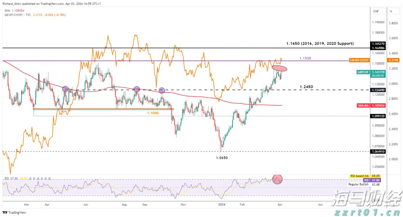 通胀“暂时论”再现!华尔街看好CPI公布后美股继续上涨