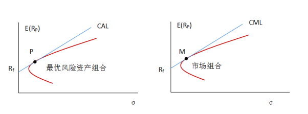  美国7月CPI即将公布！关税影响加大，通胀或加速上升