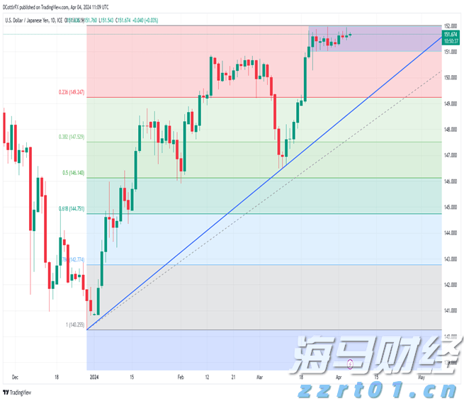 青海省海东市多措并举纵深推进药品安全巩固提升行动
