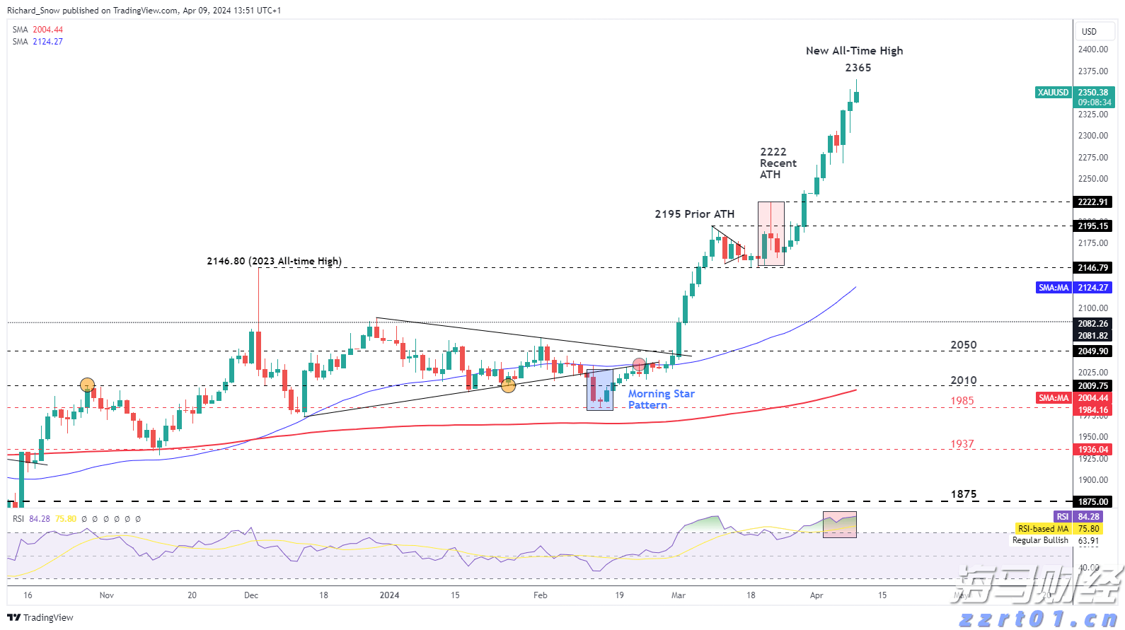 房产界的Meme股?Opendoor(OPEN.US)股价暴涨460%引发新一轮狂潮