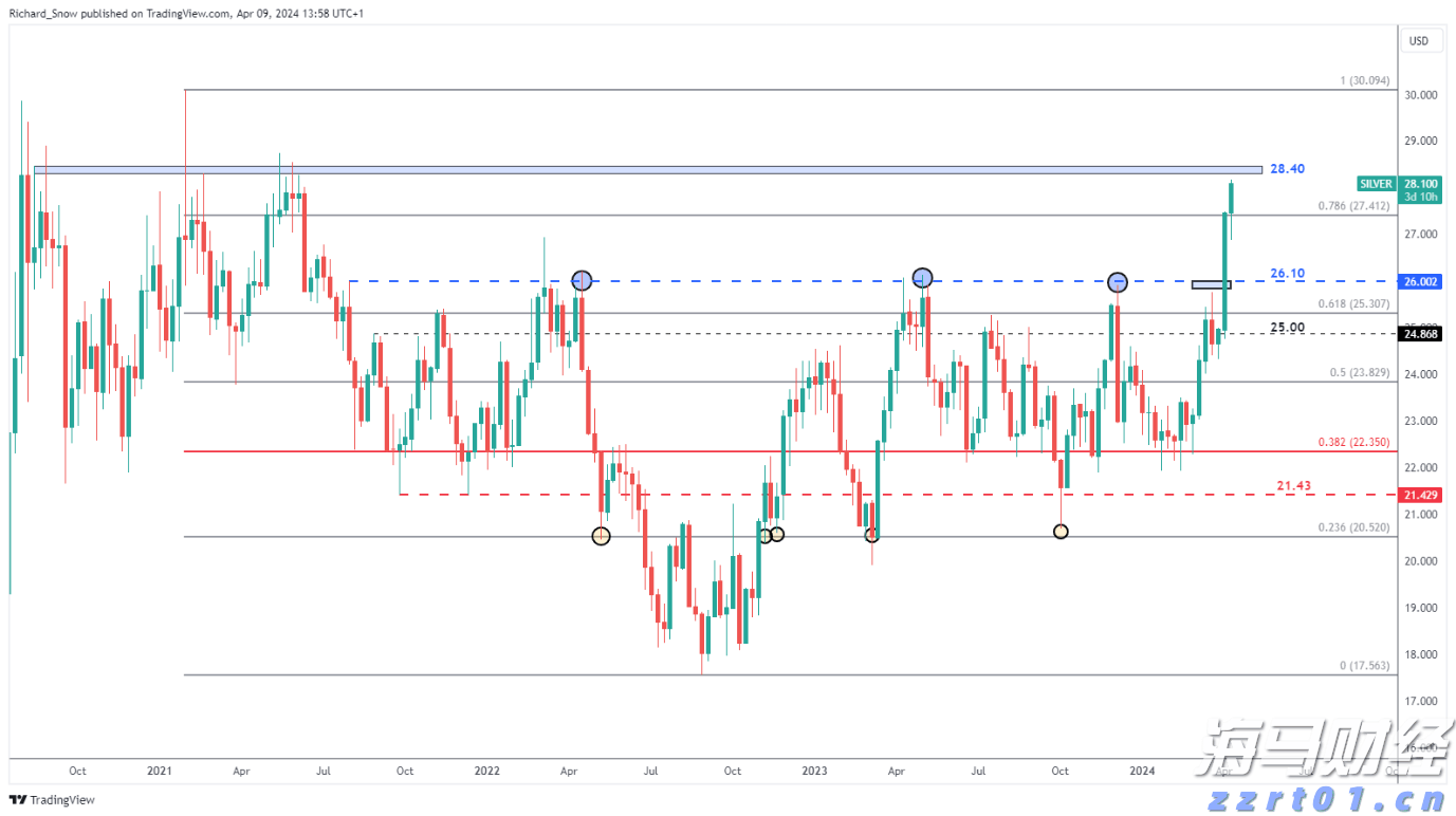 房产界的Meme股?Opendoor(OPEN.US)股价暴涨460%引发新一轮狂潮