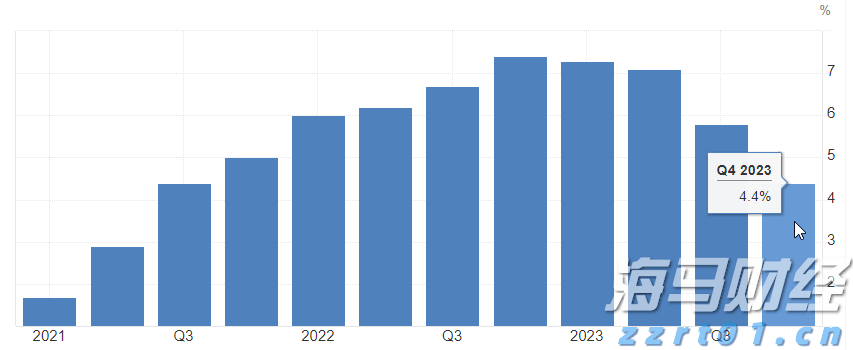 光大证券：美股AI算力需求激增 AI驱动的市场情绪再度升温