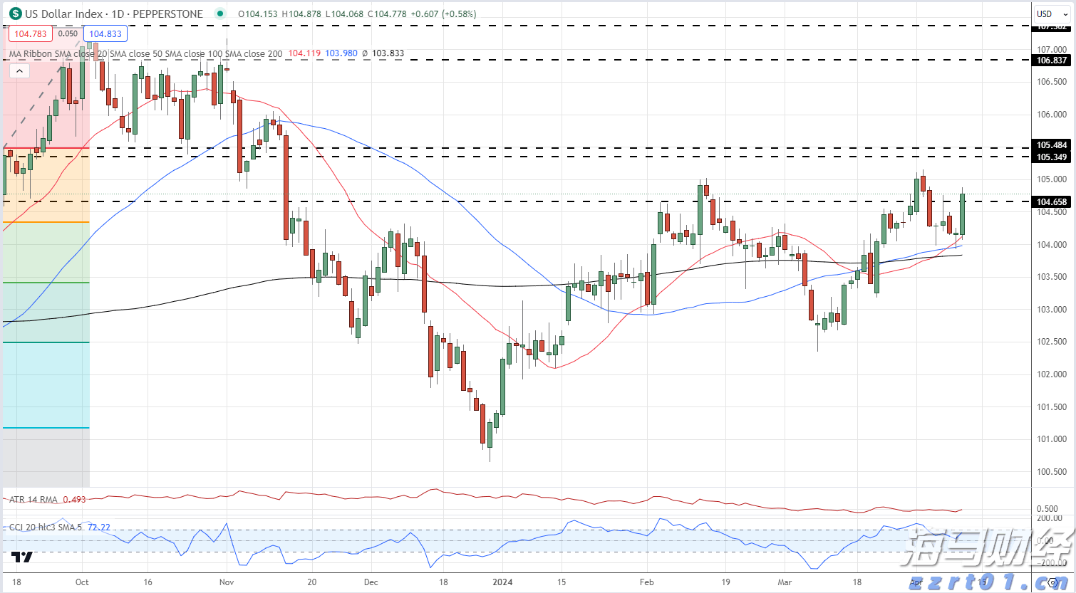 暖心护航学子扬帆追梦