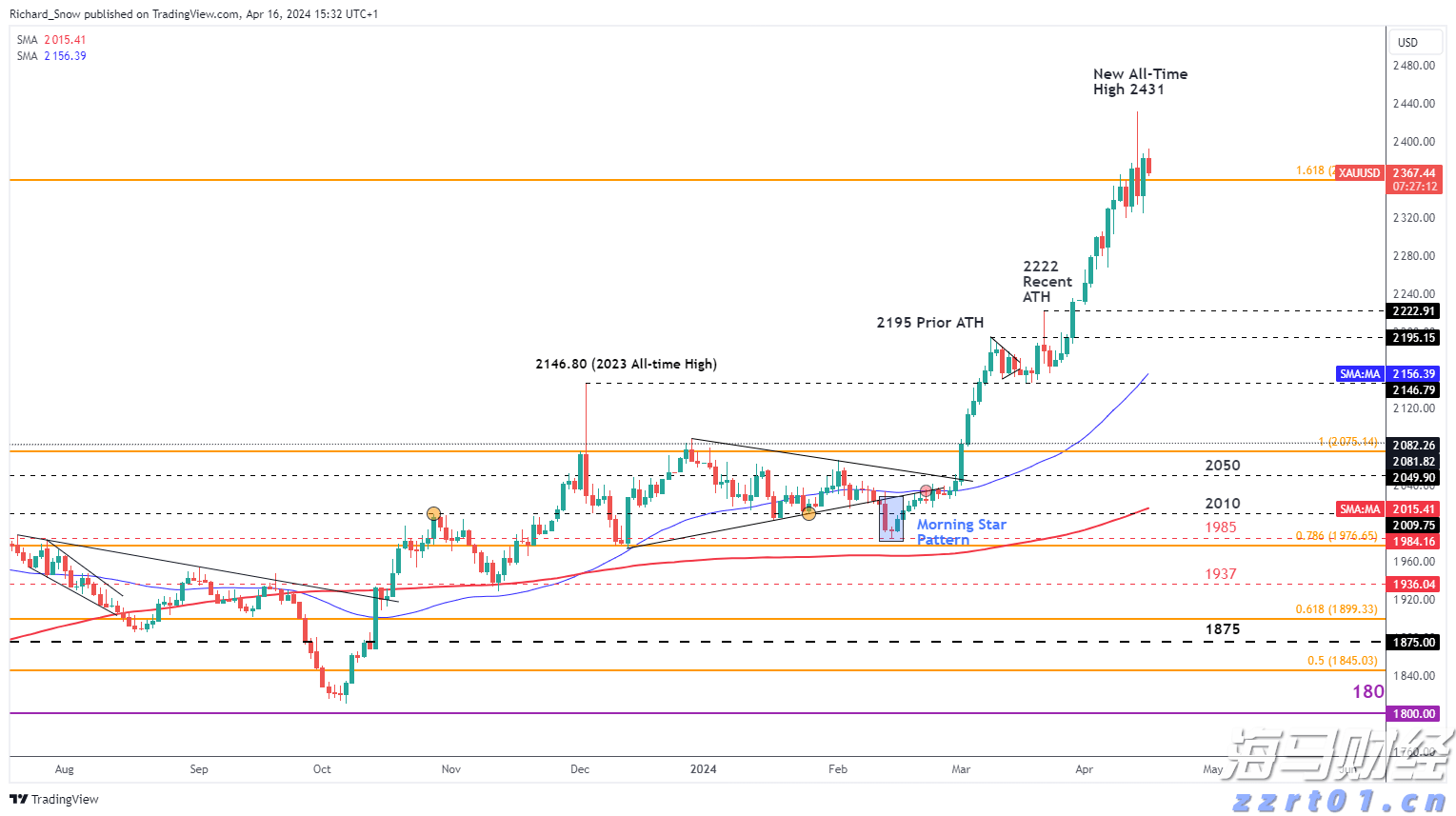 恒指牛熊街货比(75:25)︱7月30日
