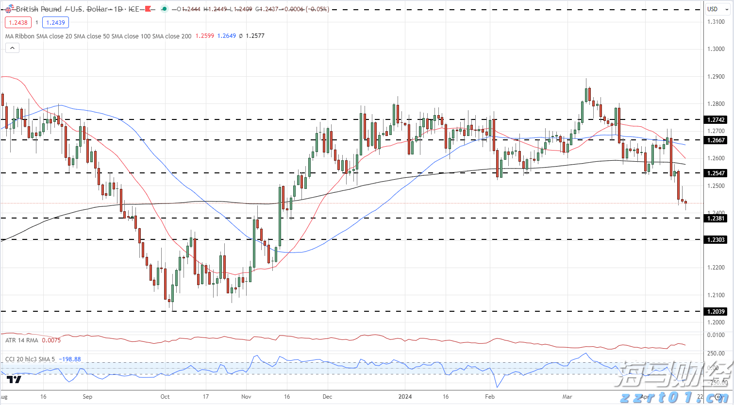 恒指牛熊街货比(73:27)︱8月16日