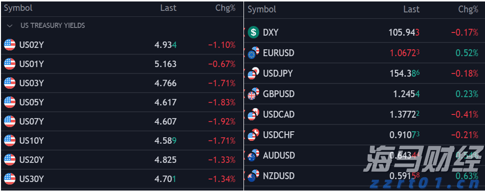 苹果(AAPL.US)财报电话会:对AI收购持开放态度,关税刺激消费贡献1%增长
