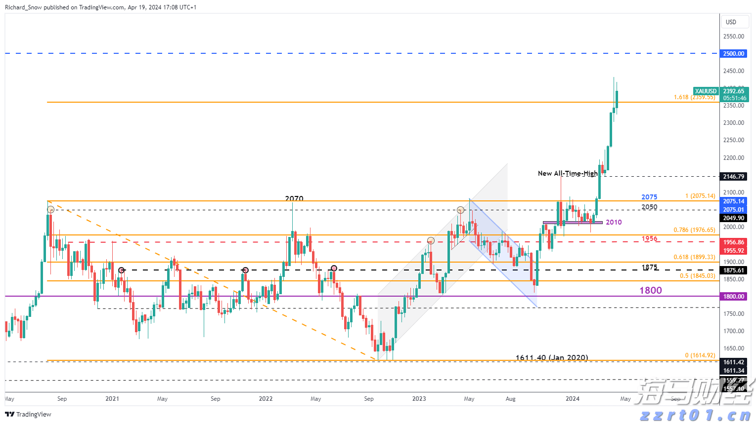 美股前瞻 | 三大股指期货普涨,苹果(AAPL.US)与亚马逊(AMZN.US)即将公布财报