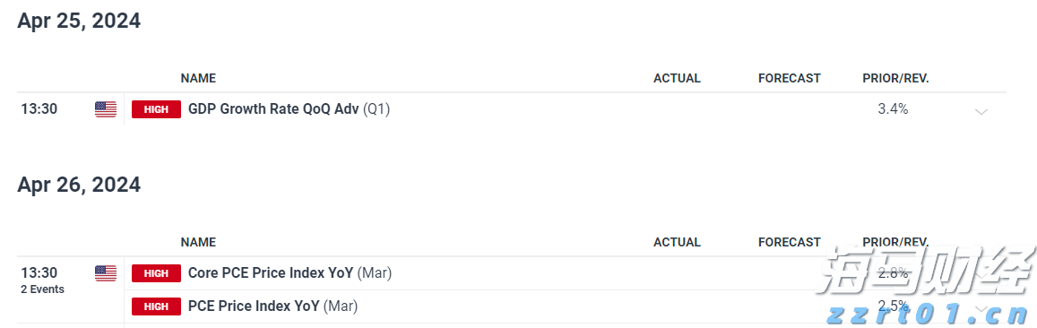 美股前瞻 | 三大股指期货普涨,苹果(AAPL.US)与亚马逊(AMZN.US)即将公布财报