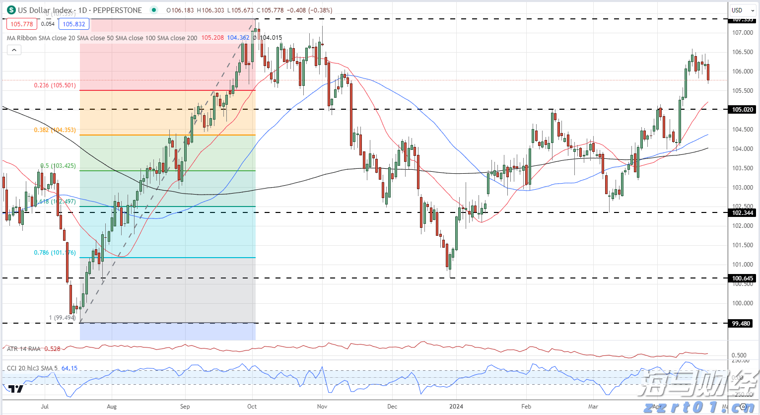 我国在艾滋病疫苗研发领域取得重要进展