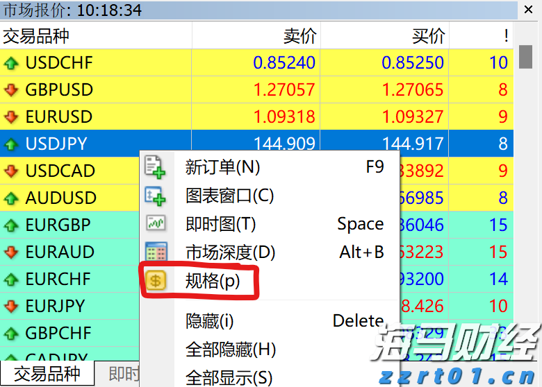  中信证券：市场近期已显示明显水牛特征，建议增配恒科和科创