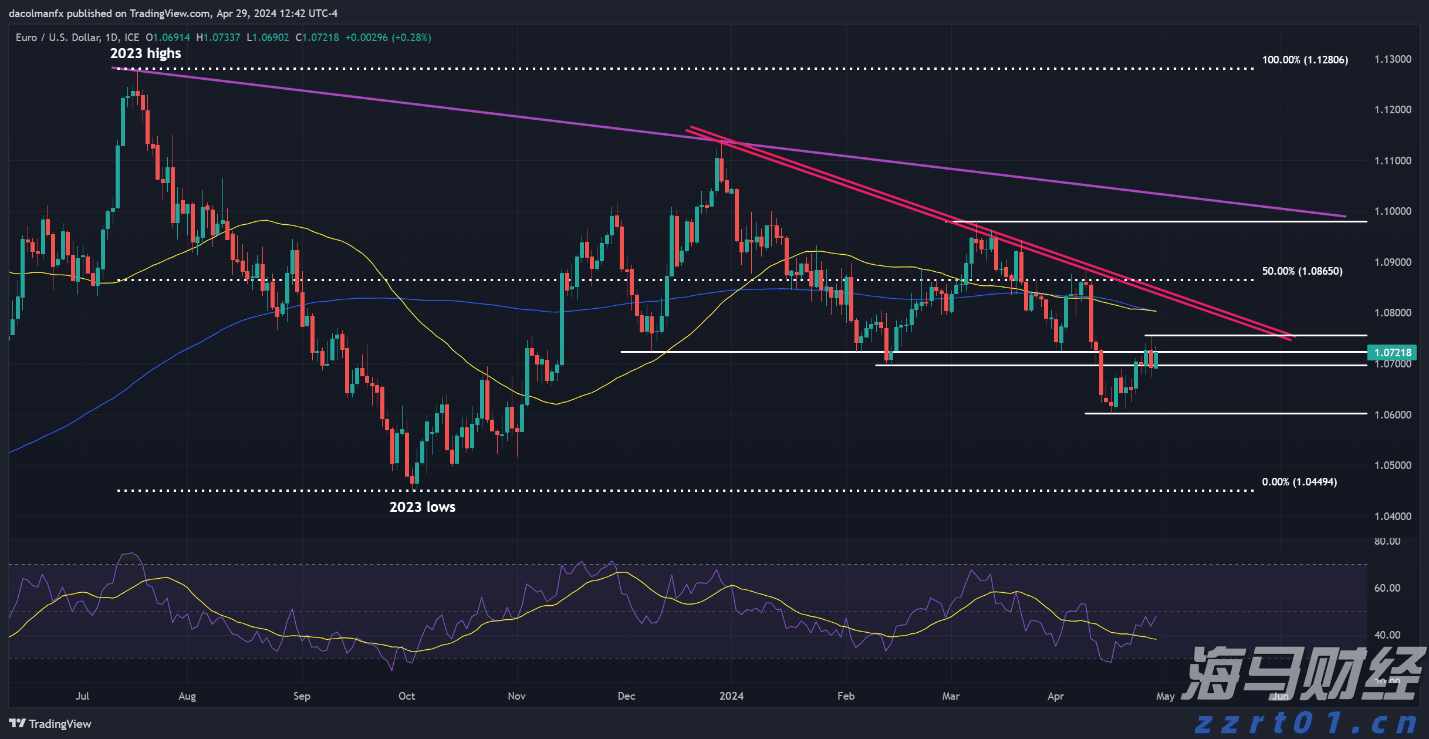 高盛预测:中美贸易协议达成或使中国股市上涨11%