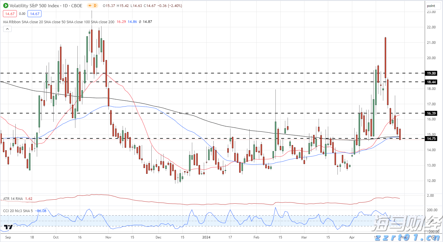 财报季来临!瑞银关注“AI+数字广告”,看好Applovin与Trade Desk的潜力