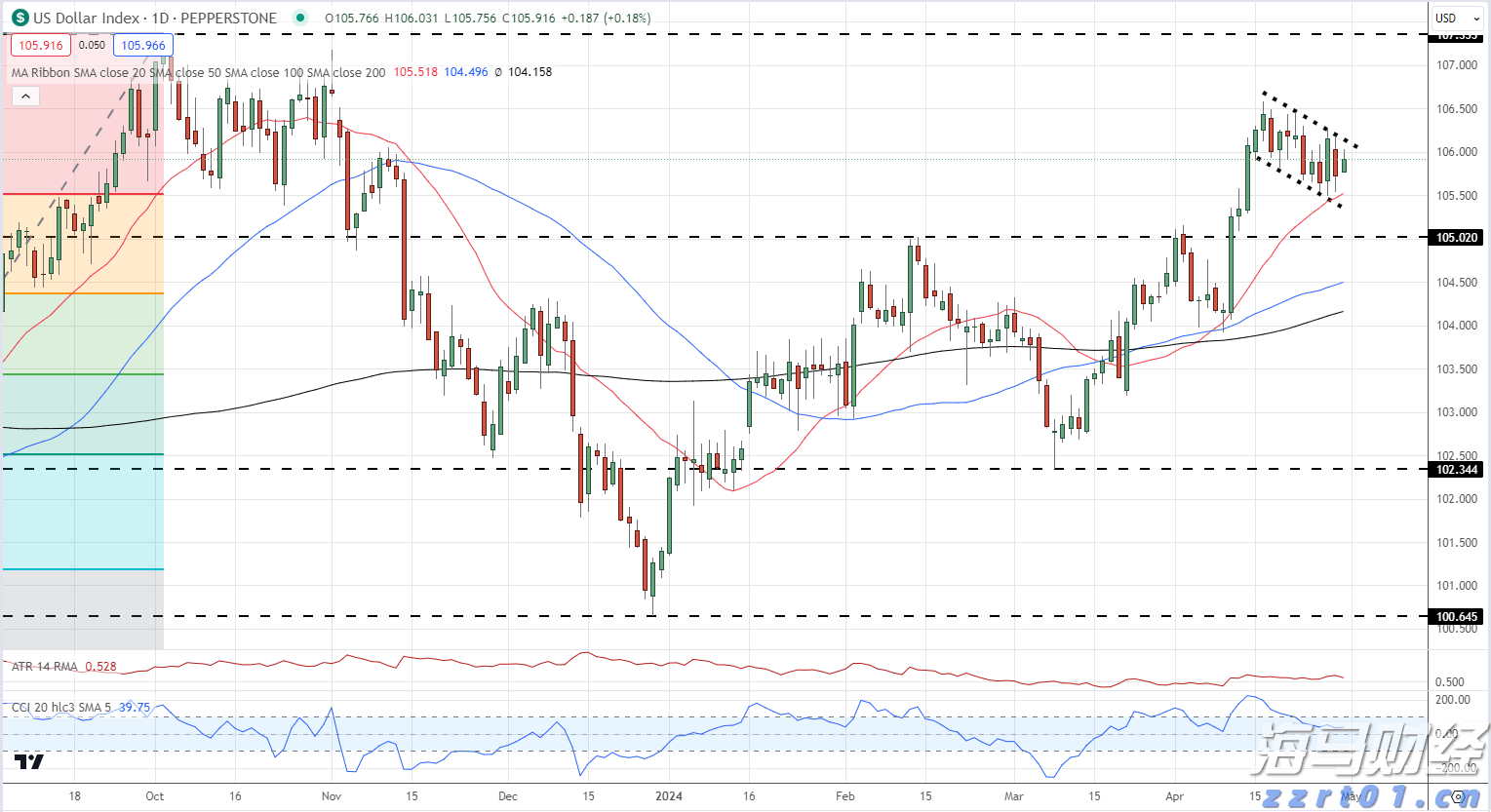 财报季来临!瑞银关注“AI+数字广告”,看好Applovin与Trade Desk的潜力