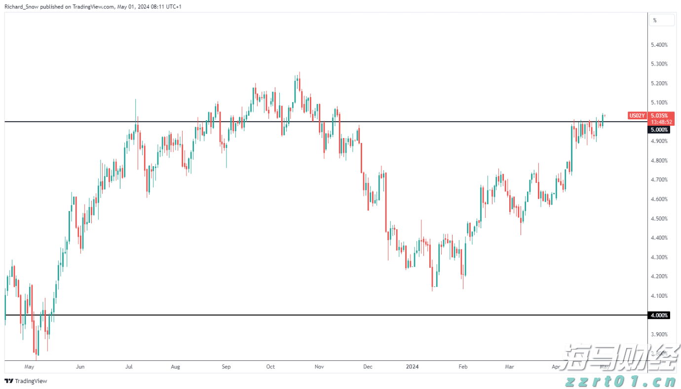 瑞银:2025年第二季度公募基金港股持仓上升至18.8% 还将继续南下!
