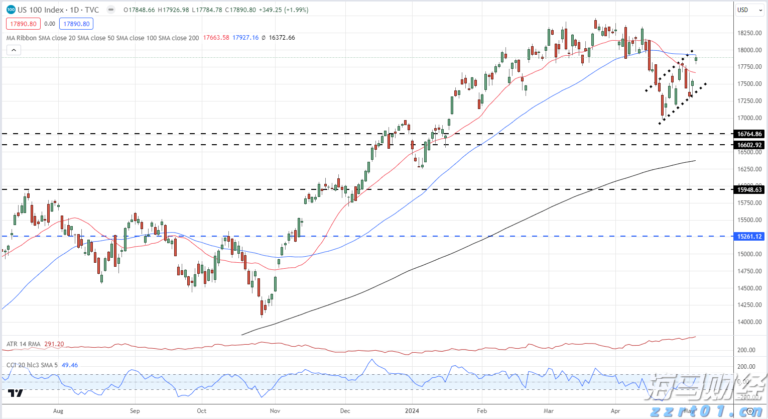 摩根大通(JPM.US)重组量子计算团队,挖角道富银行高管接任