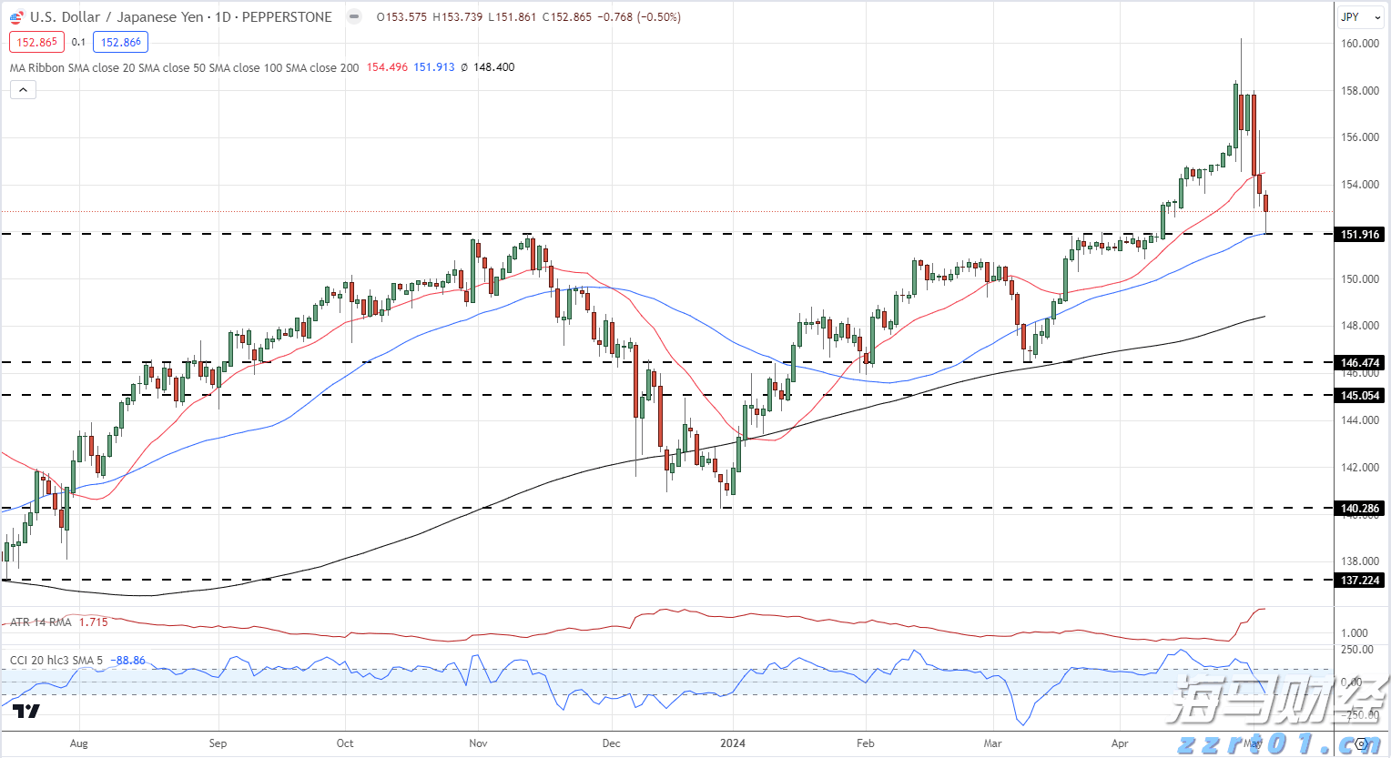摩根大通(JPM.US)重组量子计算团队,挖角道富银行高管接任