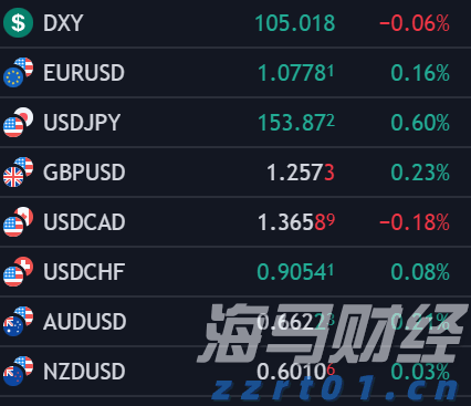 景顺Q2持仓概况:英伟达(NVDA.US)超越微软(MSFT.US)成最大重仓股 科技股依然受青睐 医药股遭减持