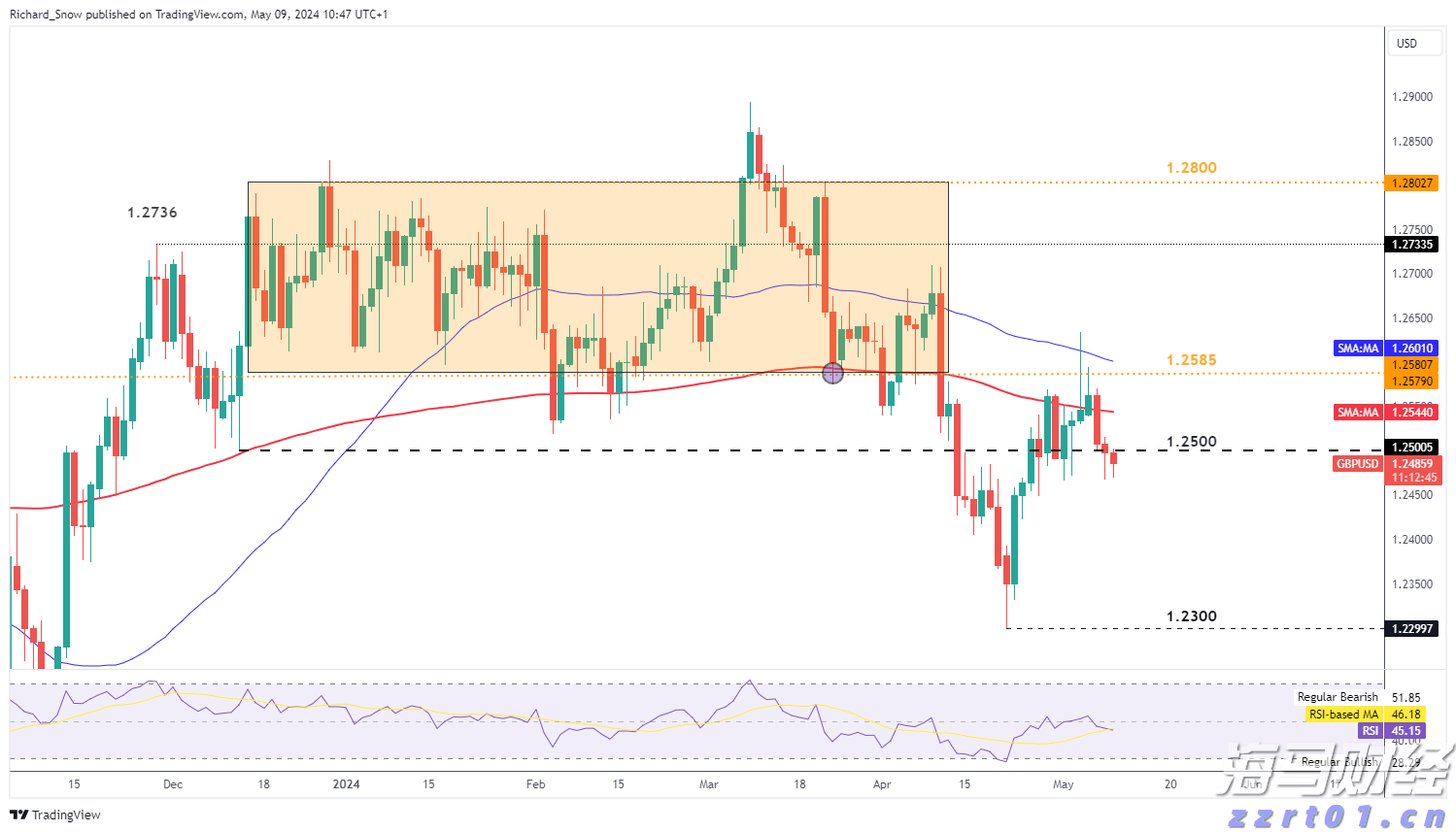 安徽将启动“惠民菜篮子”