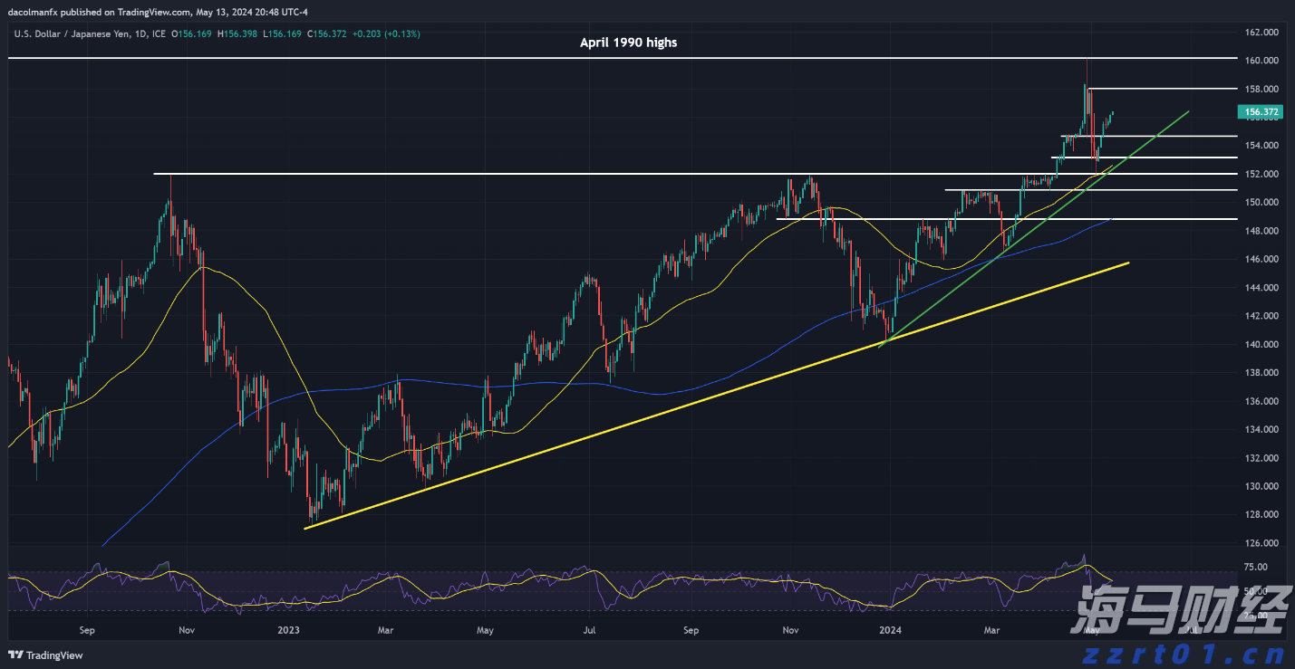 广州“商转公贷款”一个月左右可办结