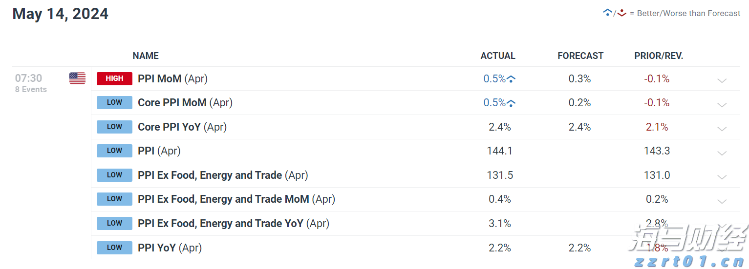 广州“商转公贷款”一个月左右可办结