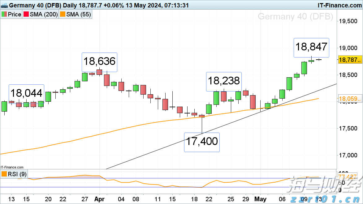 美股Q2财报季开局强劲!企业盈利引擎持续发力有望支撑涨势