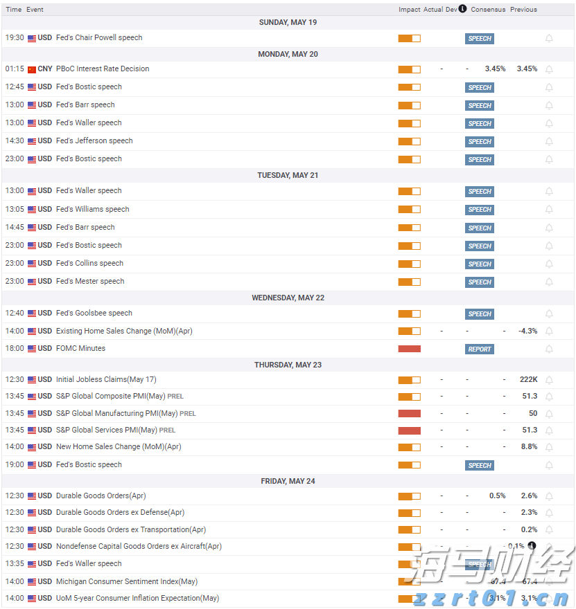 Arm(ARM.US)发布财报后股价大幅下跌,分析师看好未来AI增长前景
