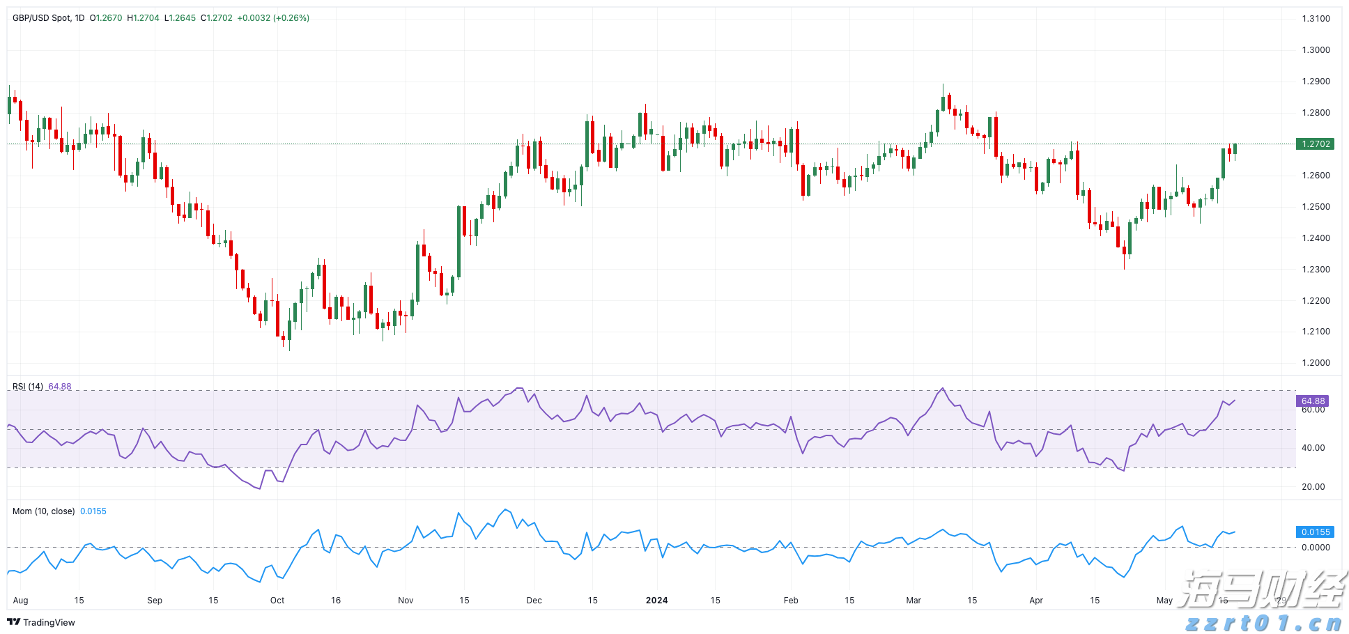 Arm(ARM.US)发布财报后股价大幅下跌,分析师看好未来AI增长前景
