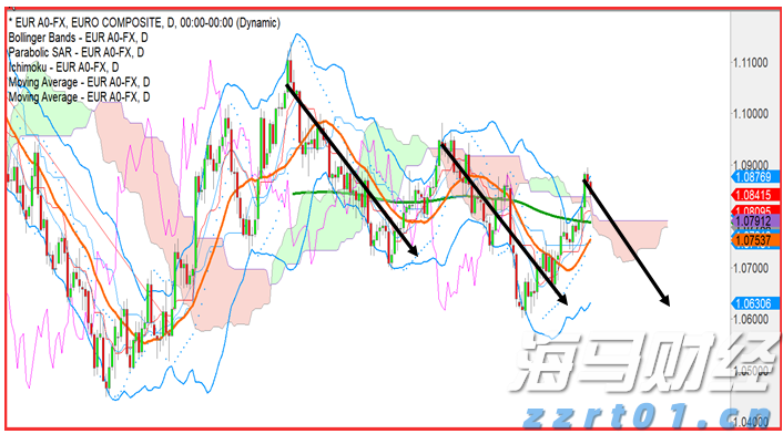  美股动态 | 英特尔(INTC.US)大幅下挫9% 二季度净亏损扩大至29亿美元