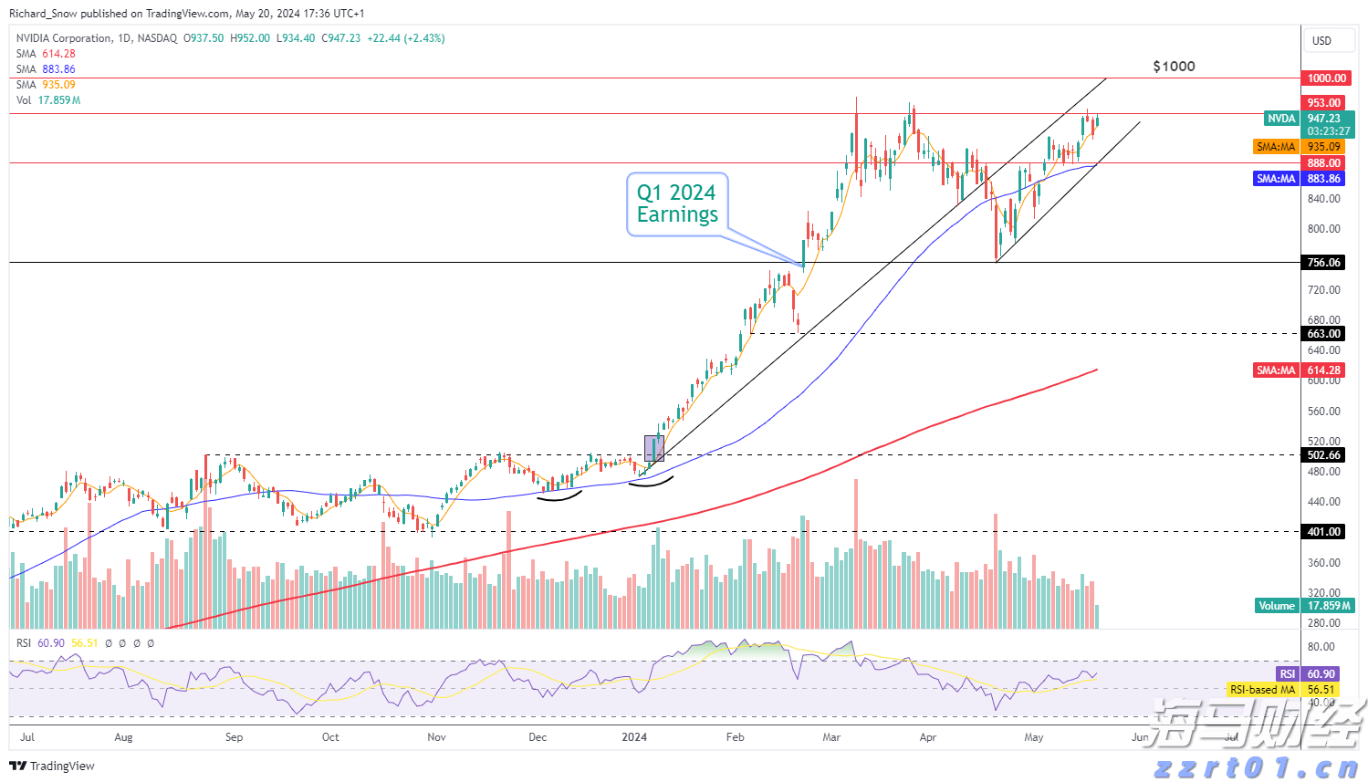 Palo Alto Networks(PANW.US)计划以超过200亿美元收购CyberArk,增强身份安全能力