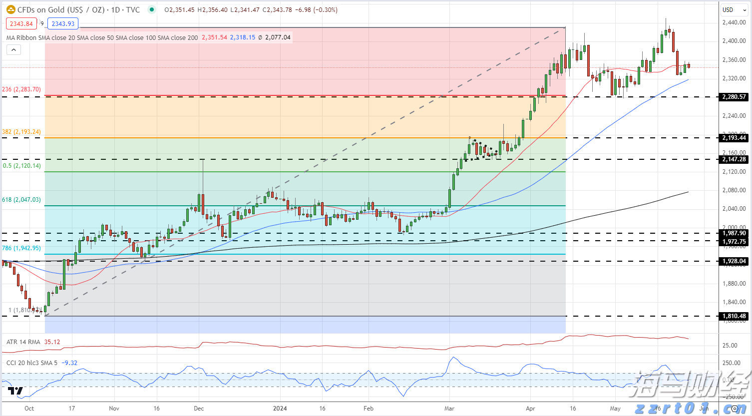 港股概念追踪 | 生猪产业出现积极信号,供给收缩将推动猪价逐步上升(附概念股)