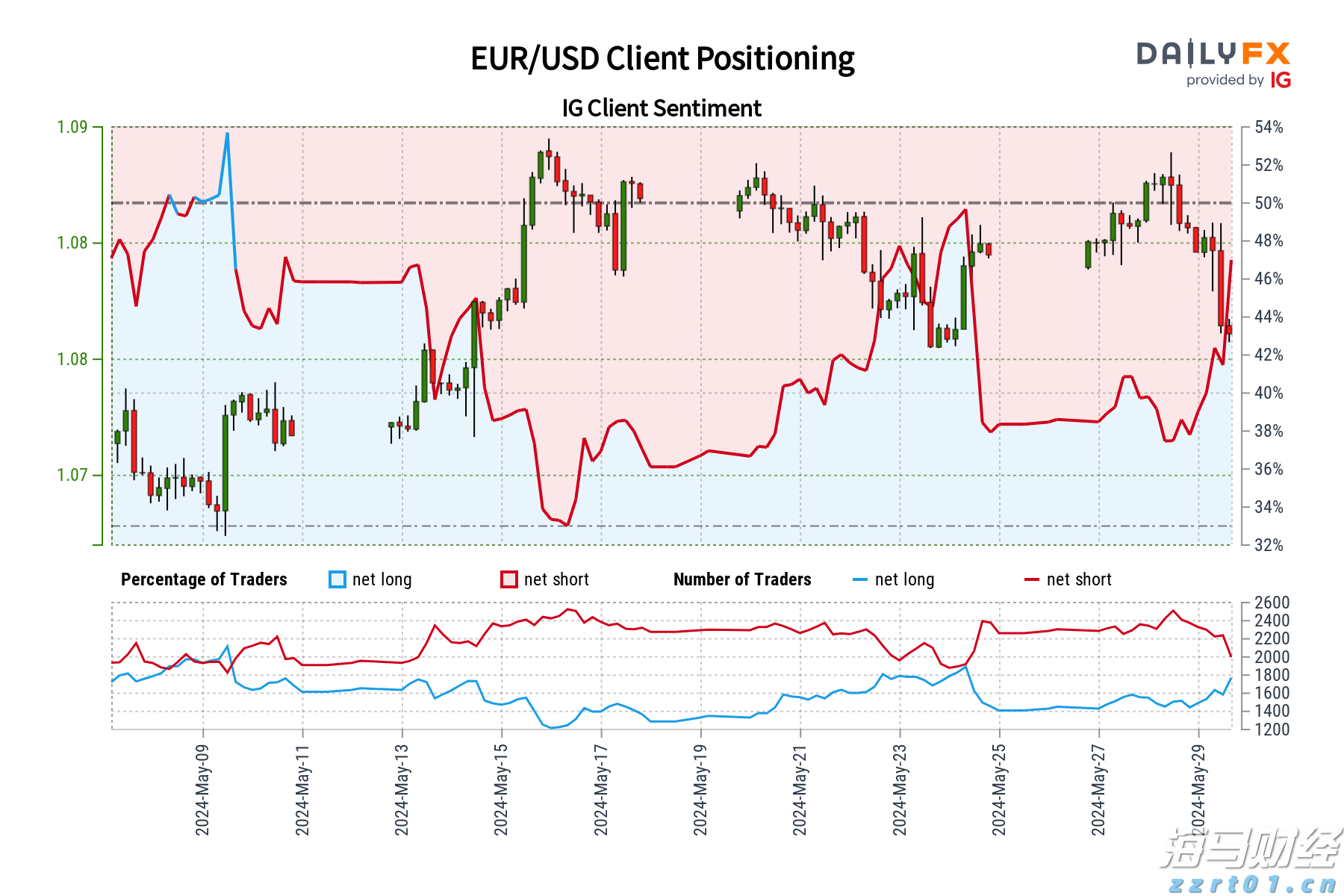 美元抛售交易减弱，机构调整新兴市场投资策略