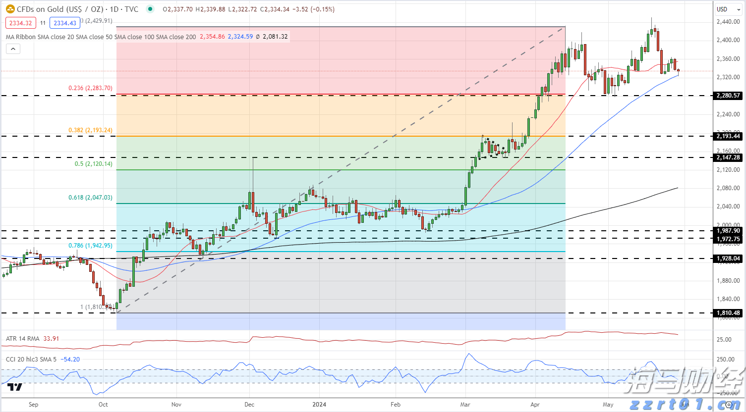 庆丰镇完成早稻插秧3.2万亩