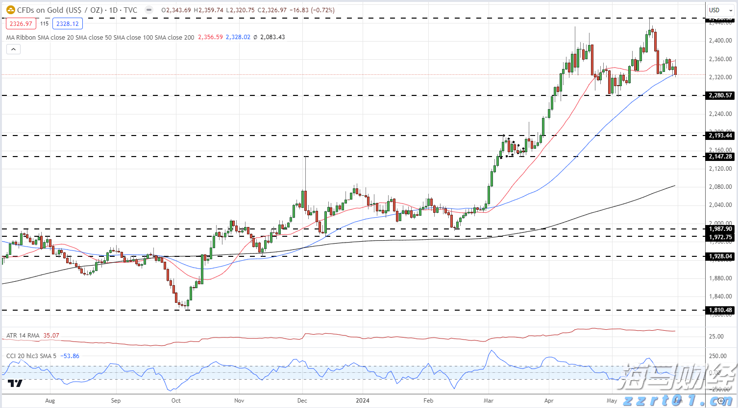 注意绕行!G35济广高速公路部分路段封闭施工
