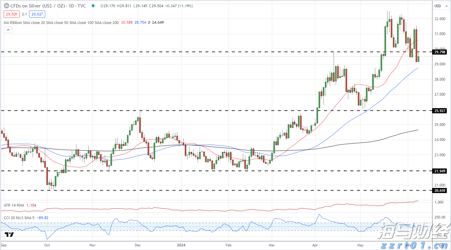  港股开盘 | 恒指高开0.87% 蔚来(09866)大涨近9%