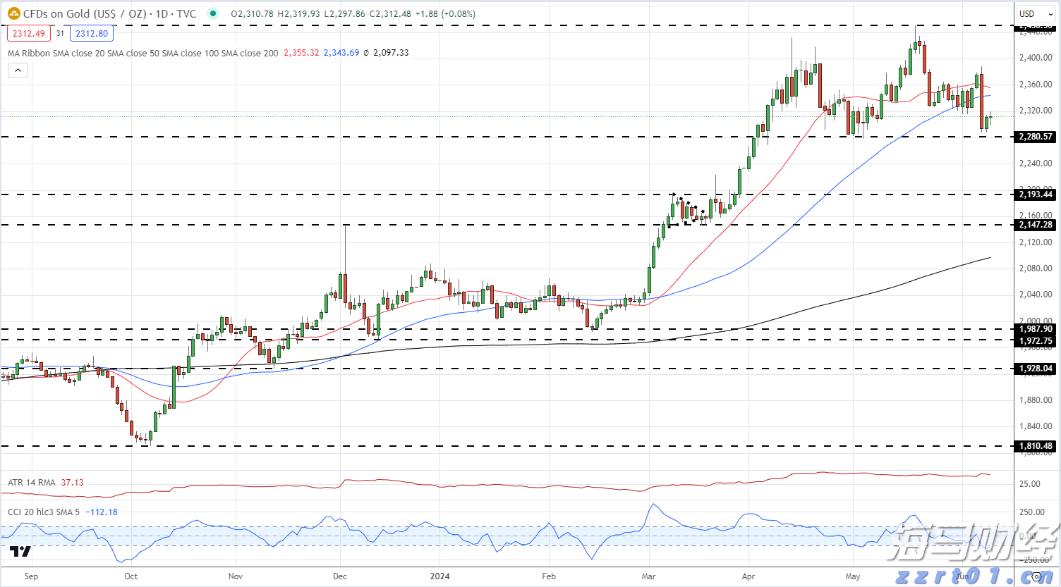 港股午评|恒生指数早盘上涨0.18%，煤炭股表现抢眼