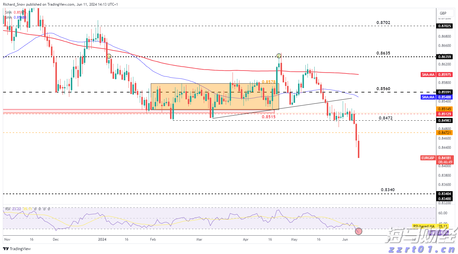 关税影响显著 大众汽车(VWAGY.US)第二季度利润锐减并下调全年业绩预测