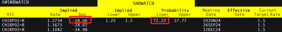 利率政策不确定性导致债券投资者降低美债看涨押注